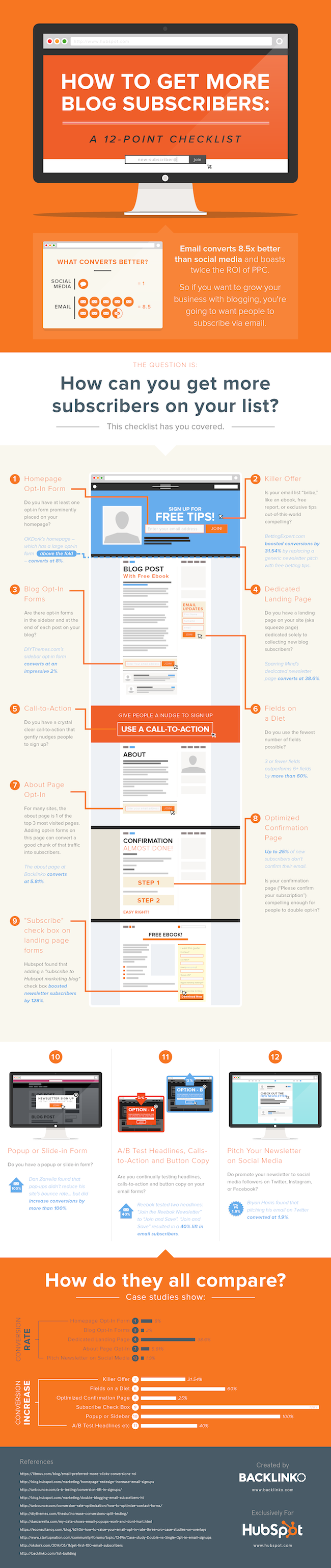 12 Ways to Get More Blog Subscribers [Infographic]