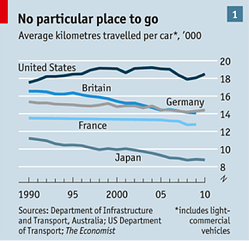 average kilometers travelled per car