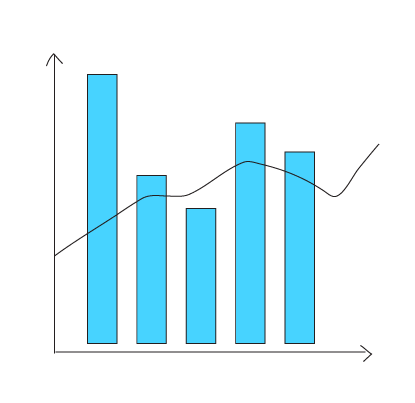 How big should my marketing budget be?