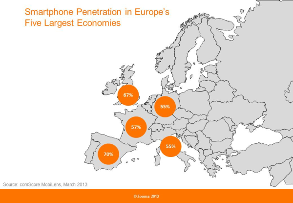 Smartphone Penetration in Europe 2013 resized 600