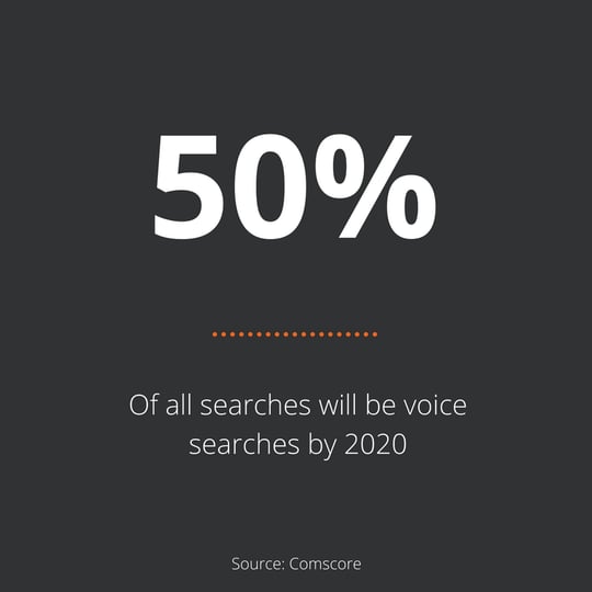 Stat of the week – Voice Search