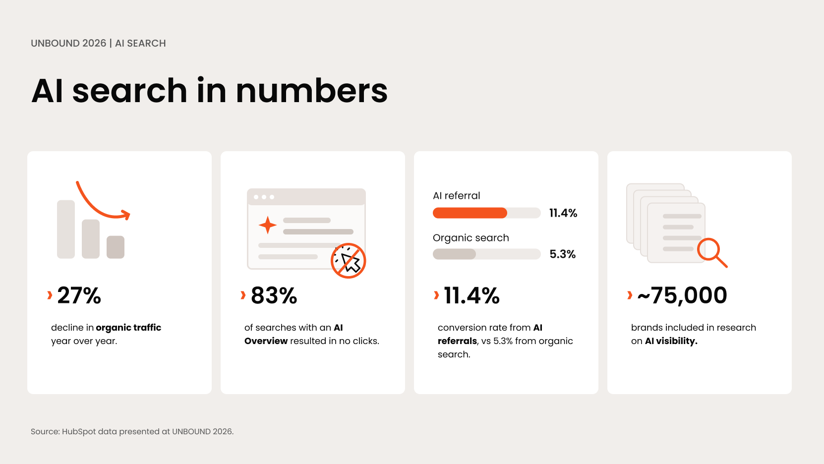 AI search in numbers