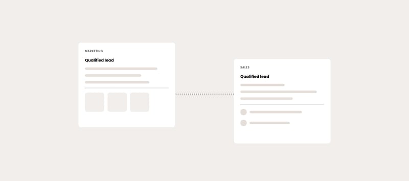 Two cards labelled Marketing and Sales, each with its own definition of a qualified lead, joined by a dotted line.