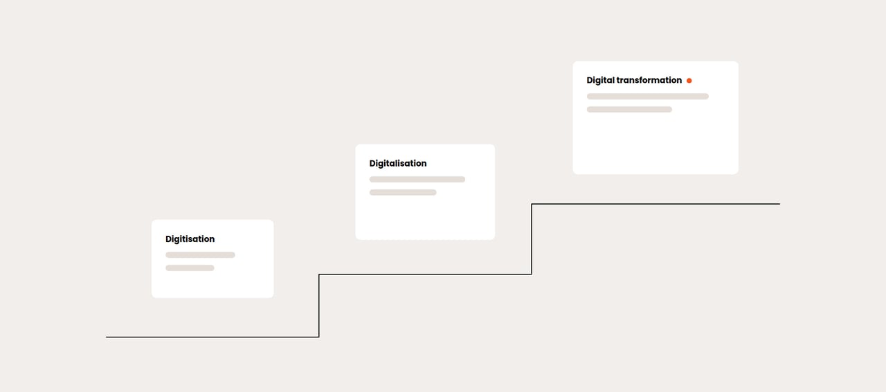 What does digital transformation actually mean for a B2B company?