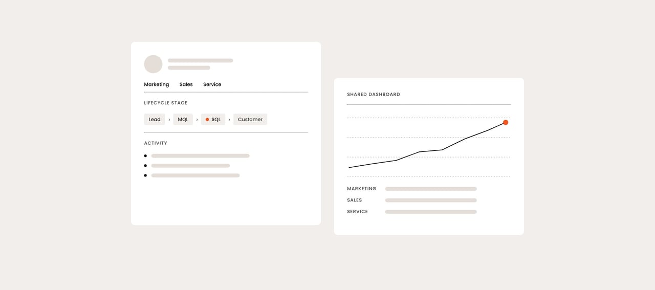 How do you align marketing, sales and service teams in practice?
