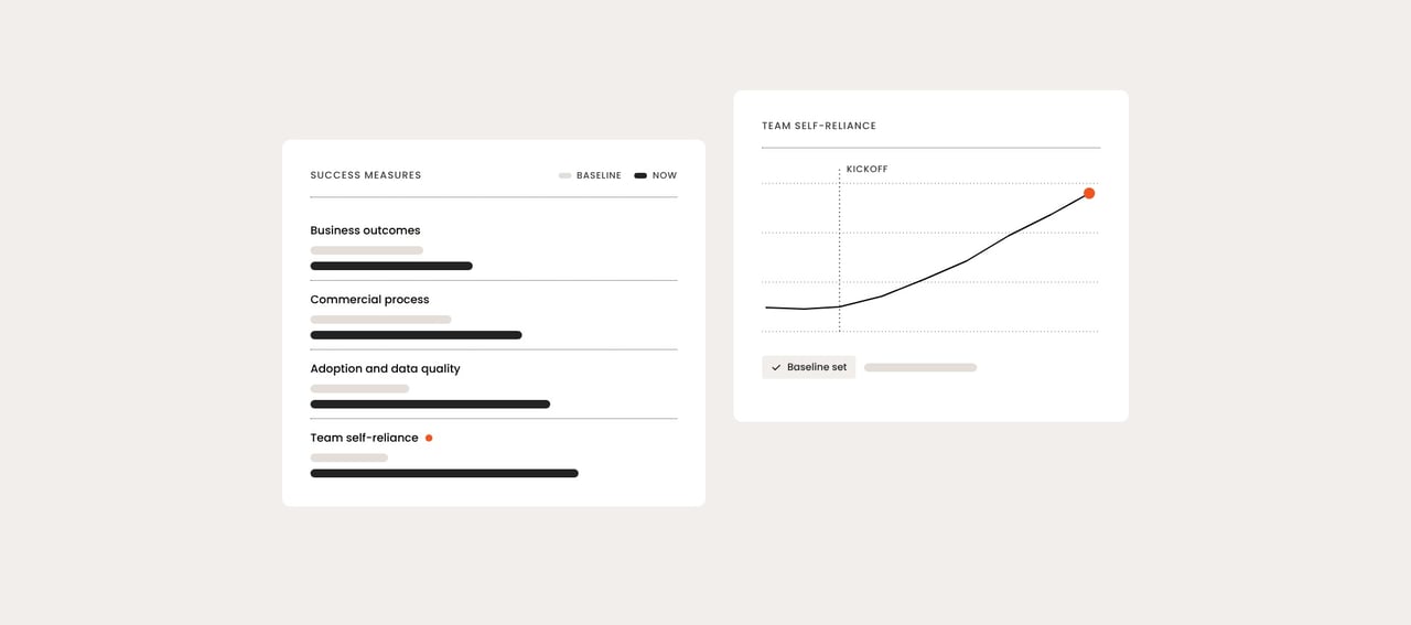 How do you measure success in a B2B enablement engagement?
