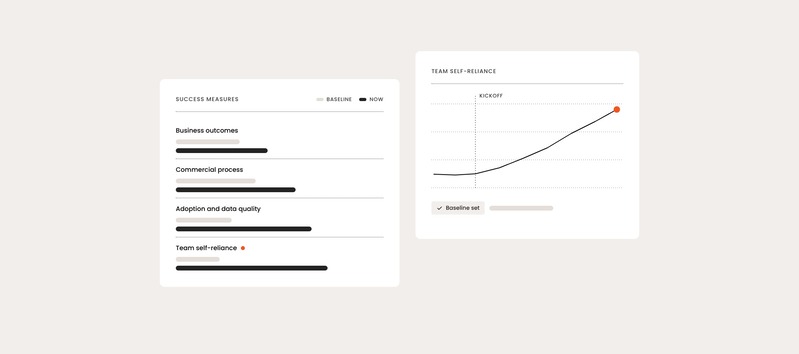How do you measure success in a B2B enablement engagement?
