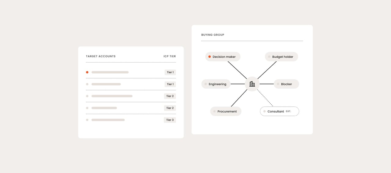 What account-based marketing (ABM) framework should a B2B company use?