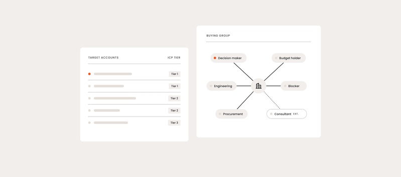 What account-based marketing (ABM) framework should a B2B company use?