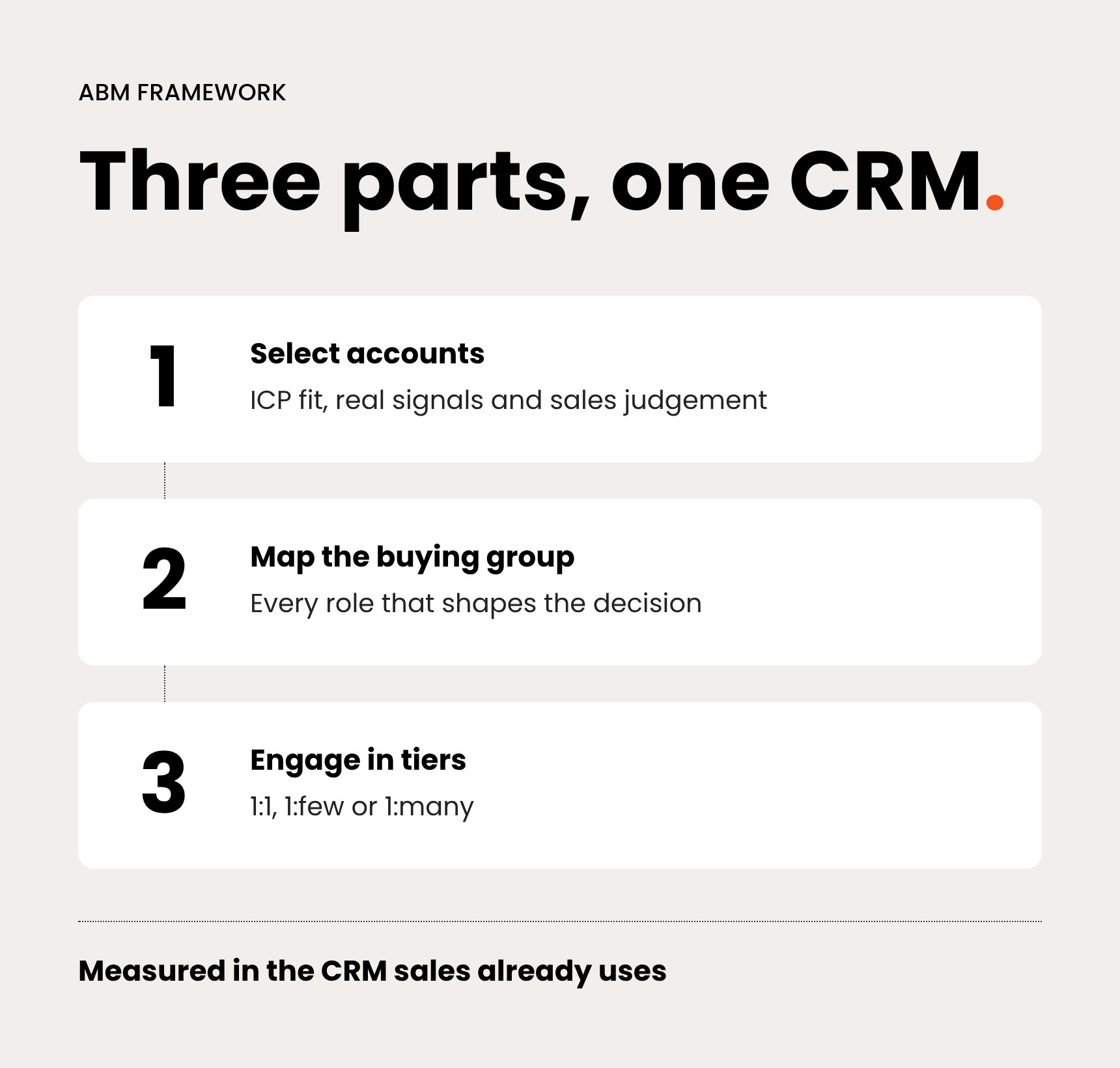 zooma-abm-framework-three-parts