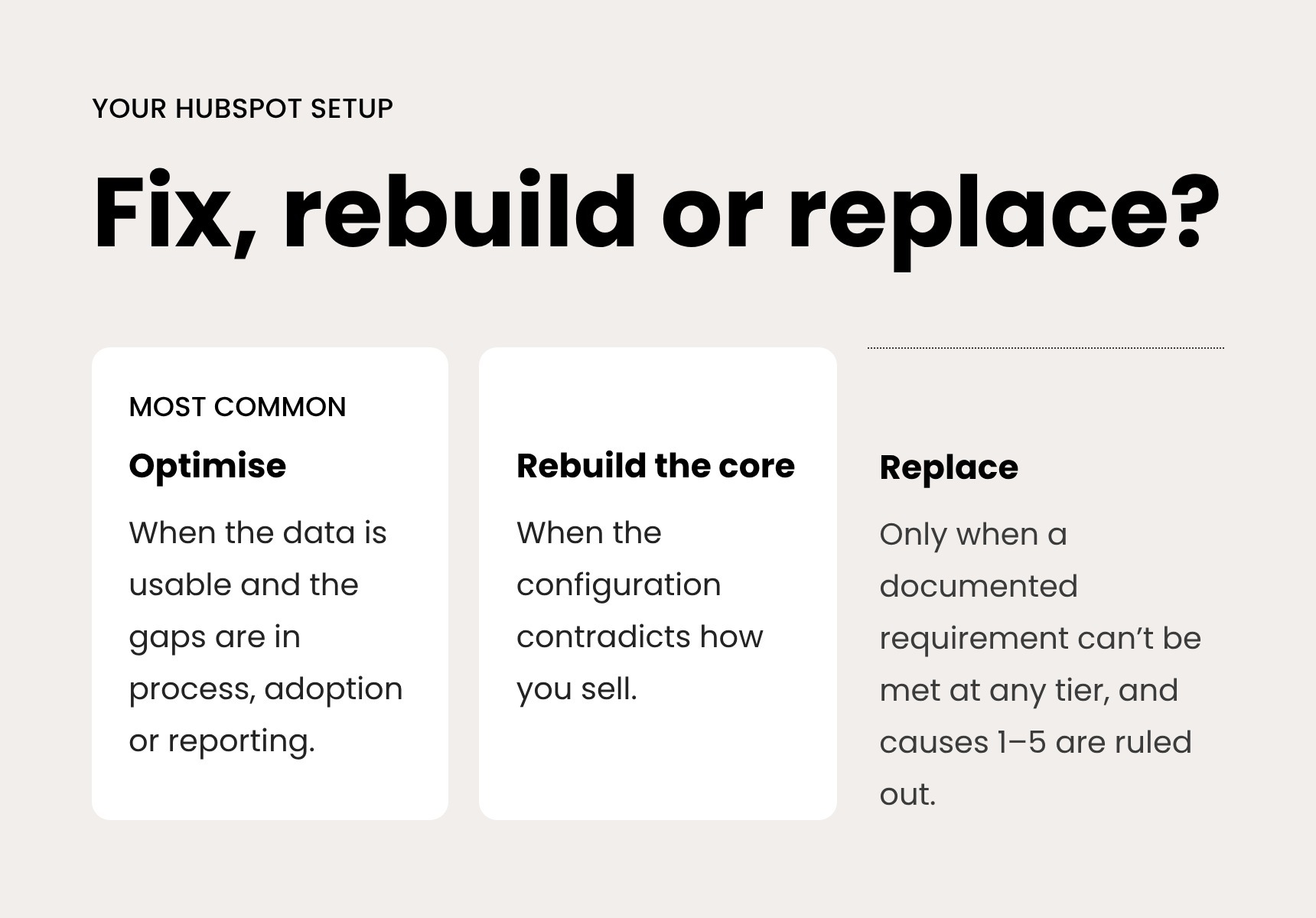 Optimise your HubSpot setup when the data is usable and the gaps are in process, rebuild the core when the configuration contradicts how you sell, replace the platform only when a documented requirement can’t be met at any tier and causes 1–5 are ruled out.