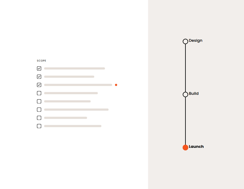 What's involved in a full HubSpot implementation project?