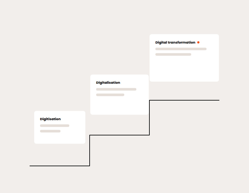 What does digital transformation actually mean for a B2B company?