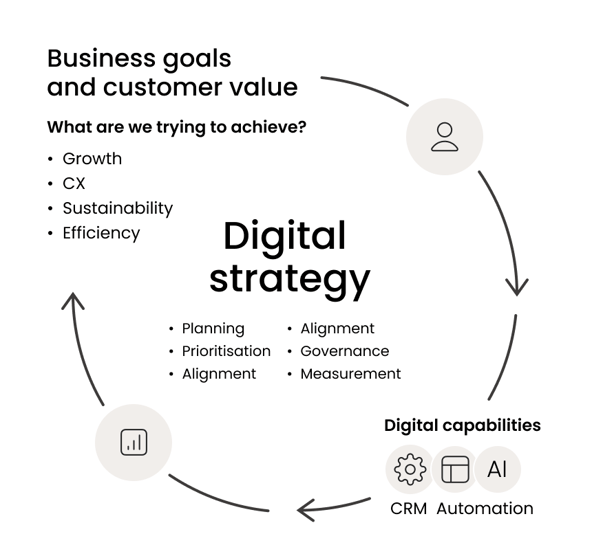 Business goals  and customer value.png.png