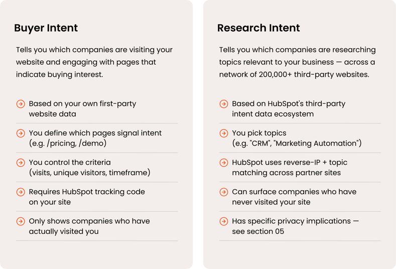 Buyer Intent vs. Research Intent