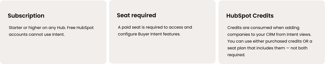 Credits and seat requirements