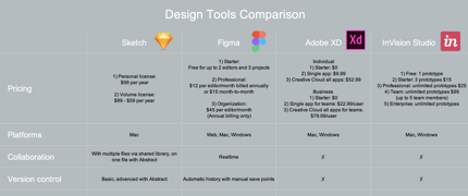 Design Tools Comparison