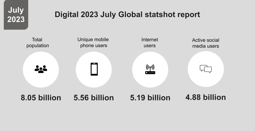 Digital 2023 July Global statshot report ​