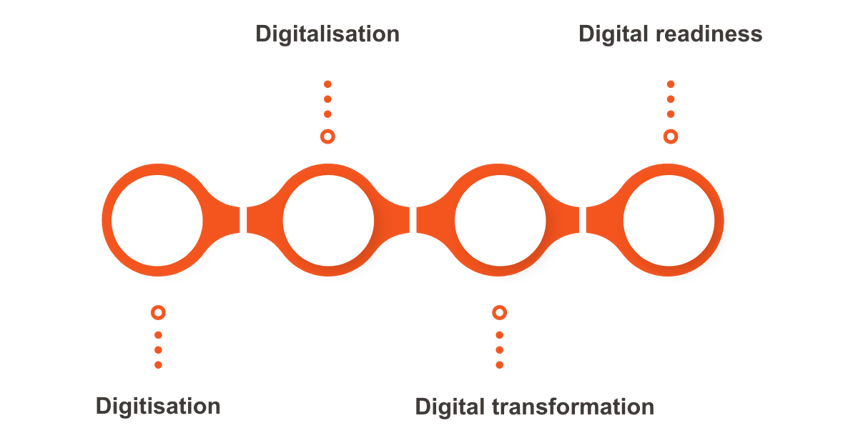 Digital readiness (3)