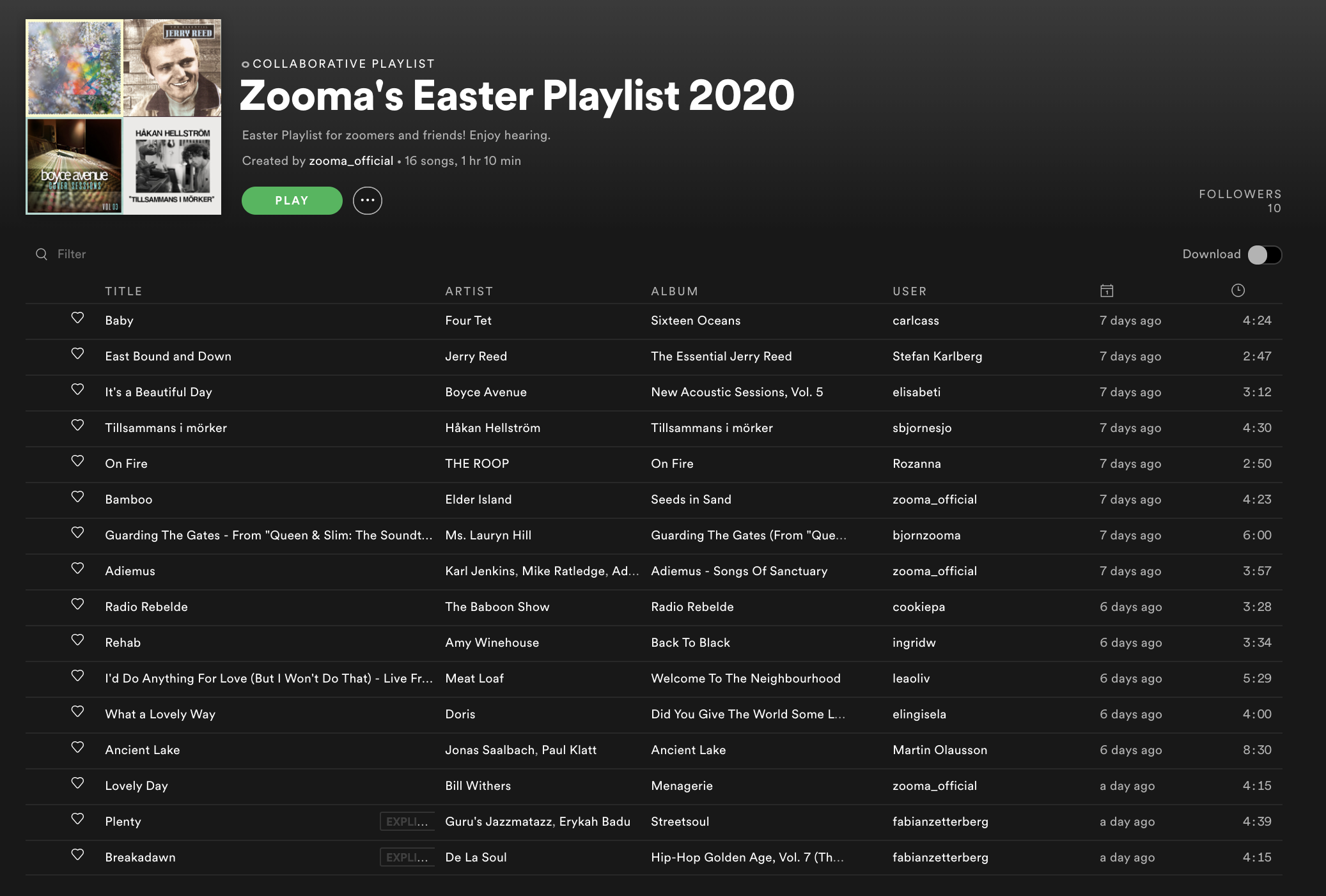 Easter playlist spotify
