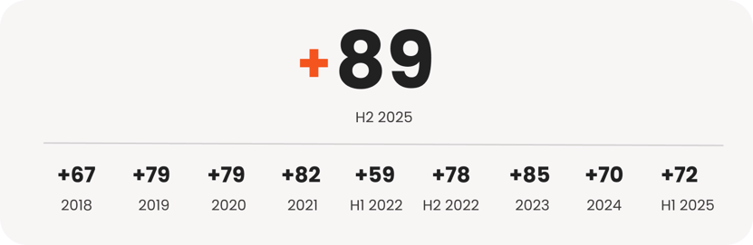 External NPS (on all relevant pages)