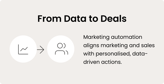 From Data to Deals