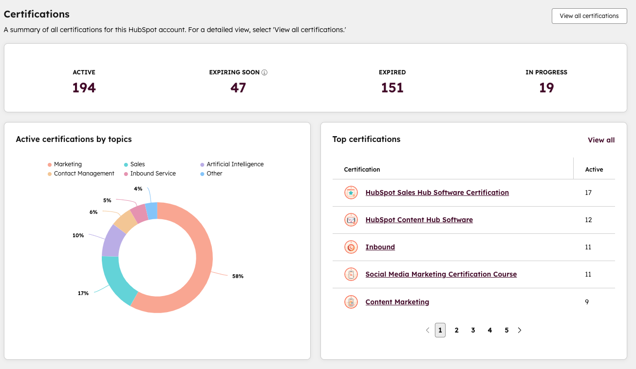 HubSpot-Certification-Team-progress-Sep-2
