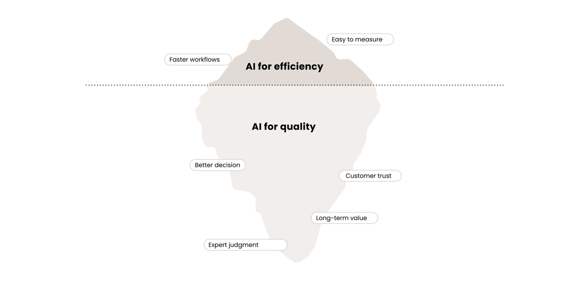 When AI in B2B is used for quality, not just efficiency