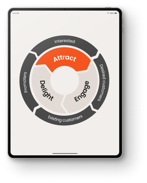 comitted-decision-v2
