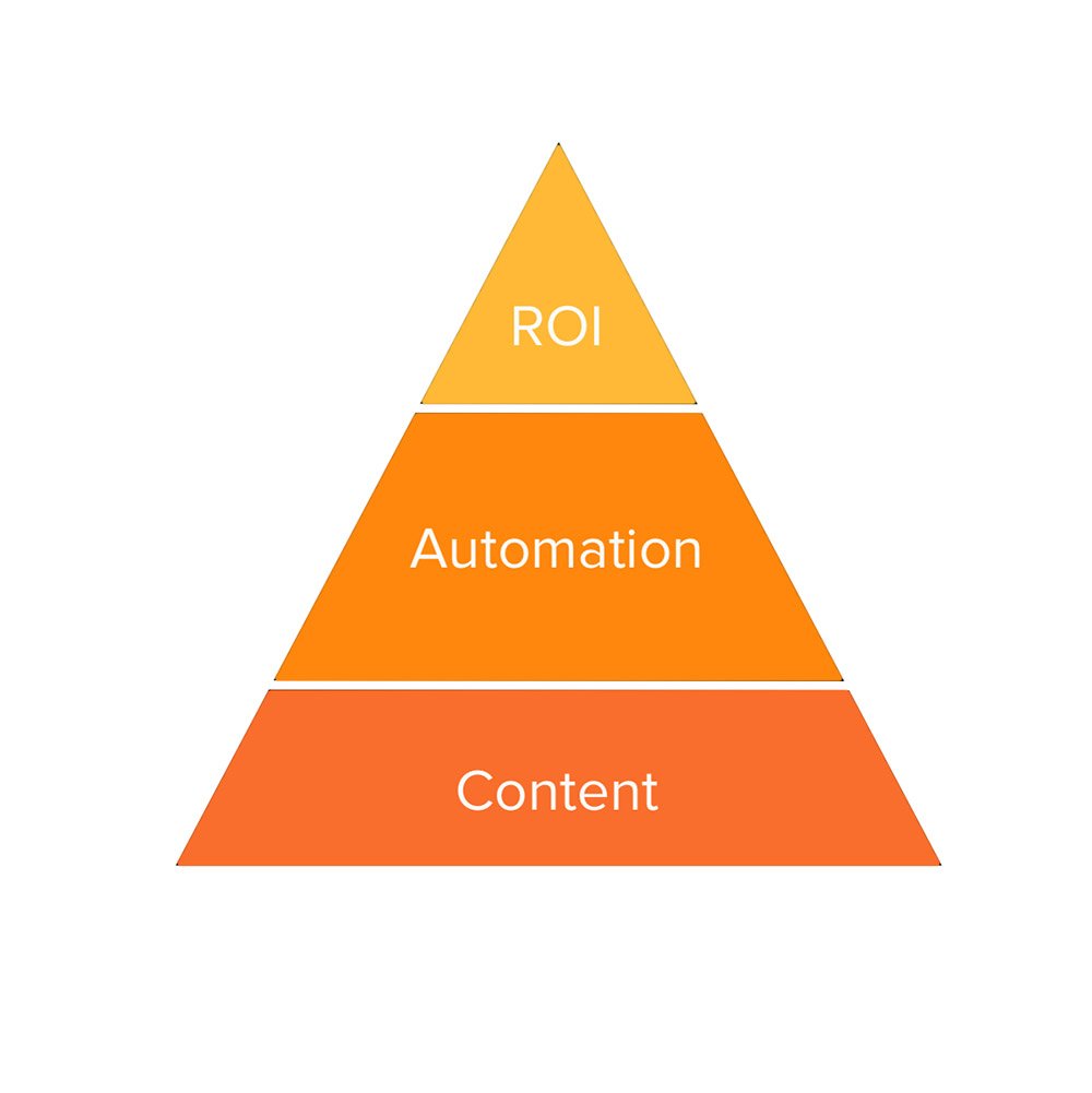 Kevin Dowling - Marketing Automation Kevin Dowling - Marketing Automation
