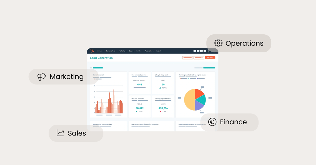Demand generation and revenue marketing for B2B enterprises