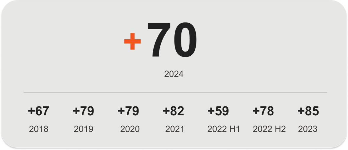 NPS 2024