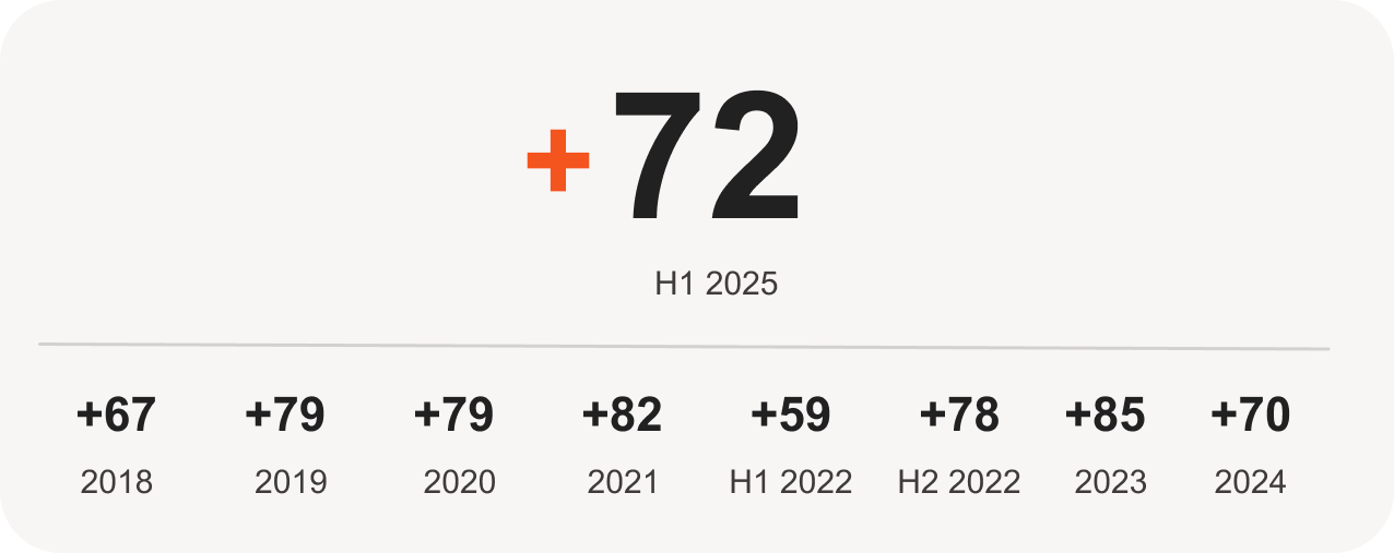 NPS score 2021 grey