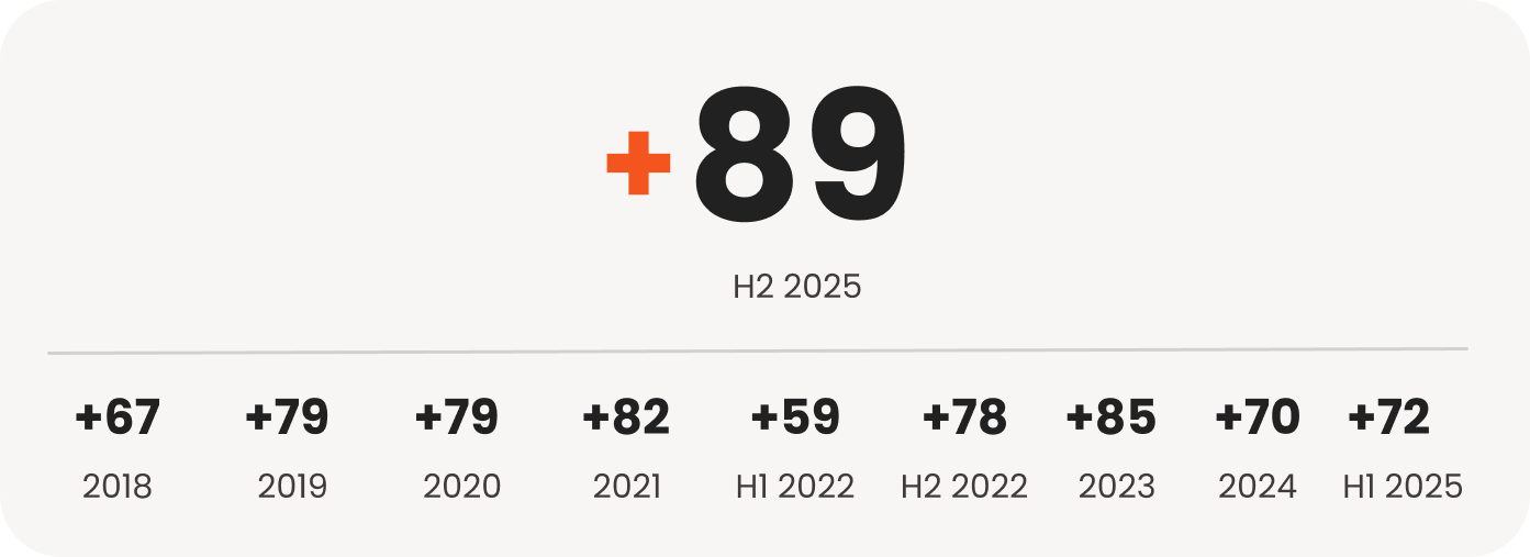 NPS score 2021 grey