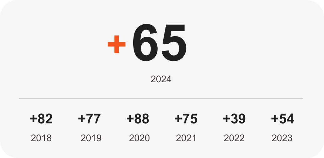 NPS-2024