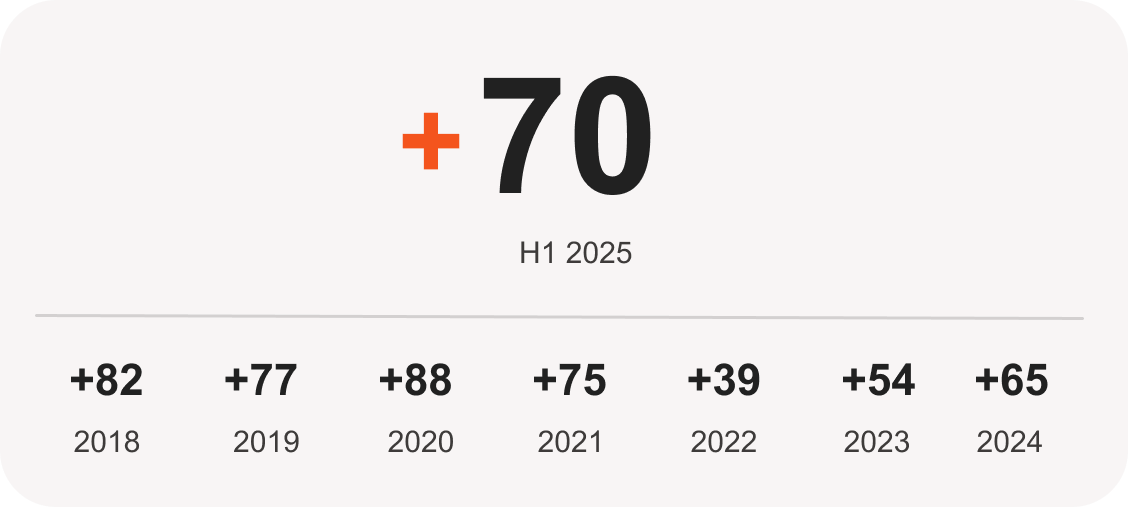 NPS-2024