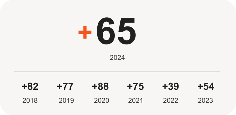 NPS-2024