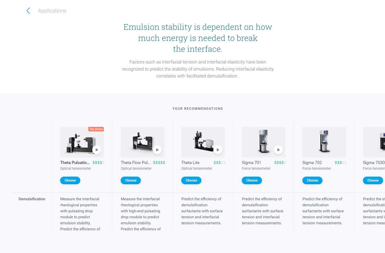 biolin-instrumentor-recommendations