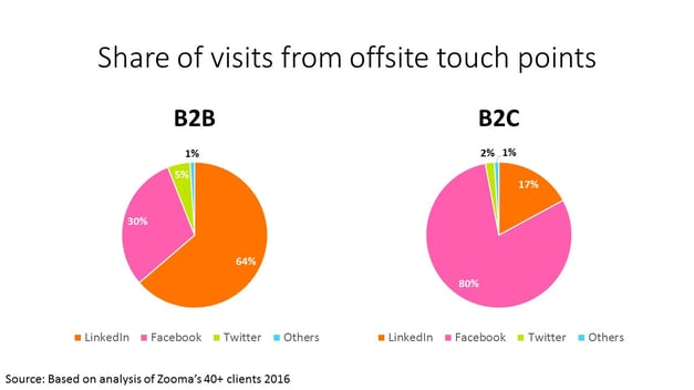 Share_of_visits_from_offsite_touch_points.jpg