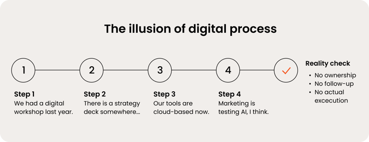 The illusion of digital process (1)