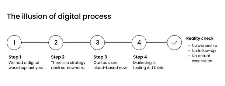 The illusion of digital process