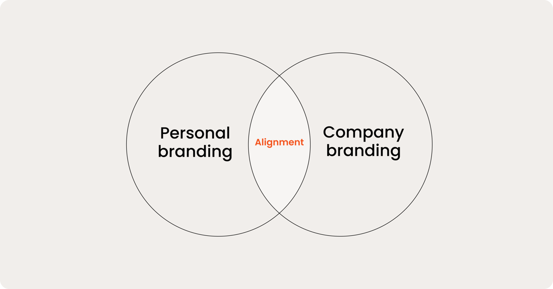 How to align personal and company branding