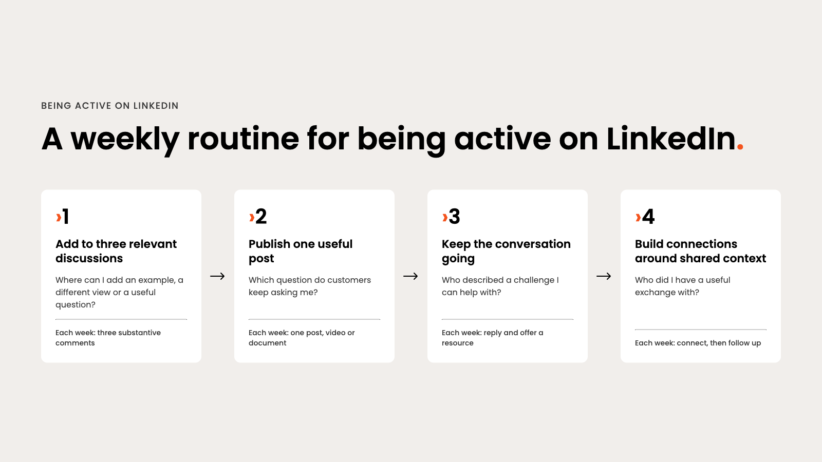 Weekly routine framework on LinkedIn