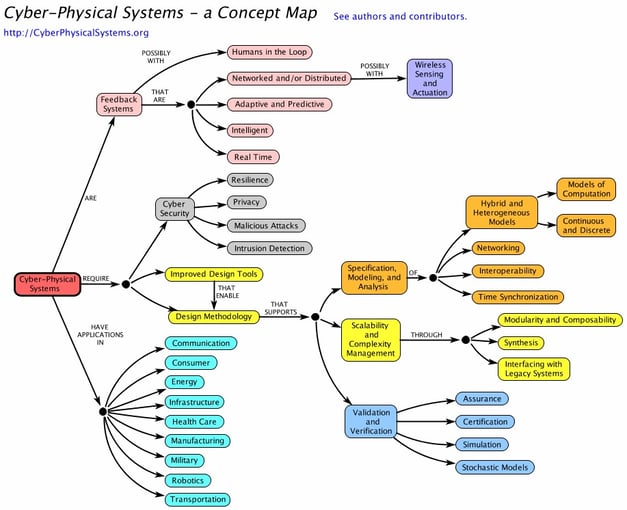 Zooma-CPS-Concept-Map.jpg