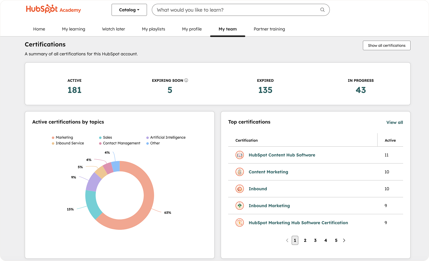 Zooma-HubSpot-Certifications-in-total