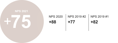 Zooma-internal-NPS-2021