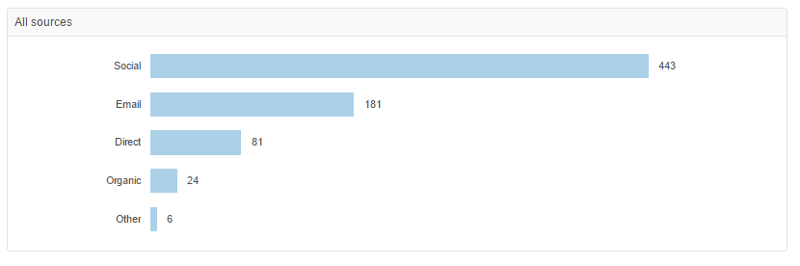 Zooma-offsite-blog-post-analytics.png