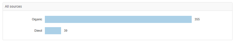 Zooma-organic-blog-post-analytics.png Zooma-organic-blog-post-analytics.png