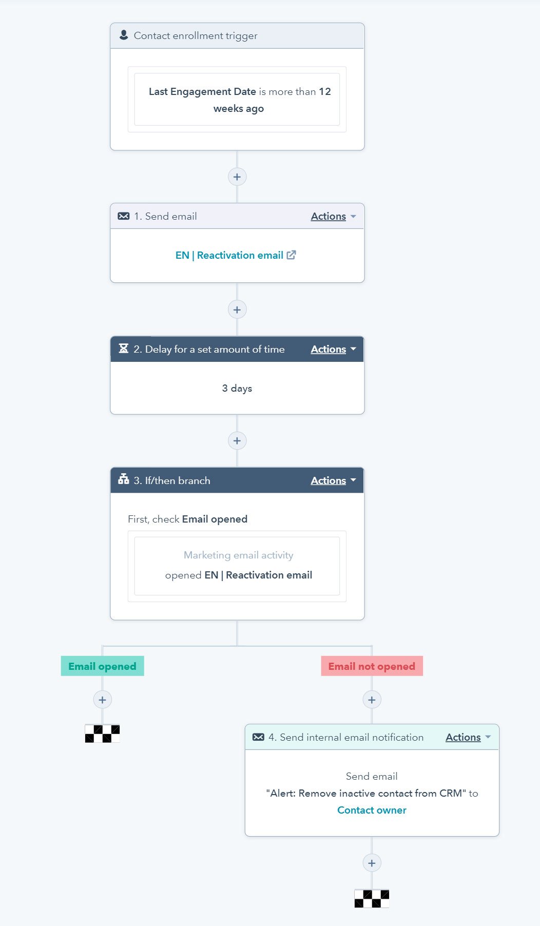 A Hubspot workflow for reactivation emails with alerts