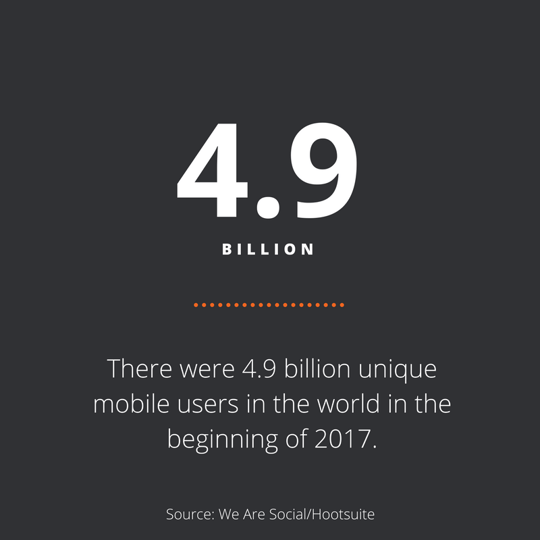Stat of the week – Mobile Users